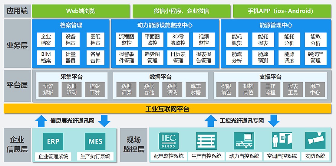 系统功能架构.jpg